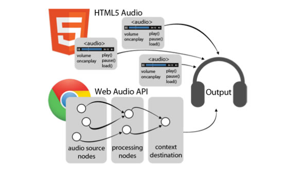 web audio api google